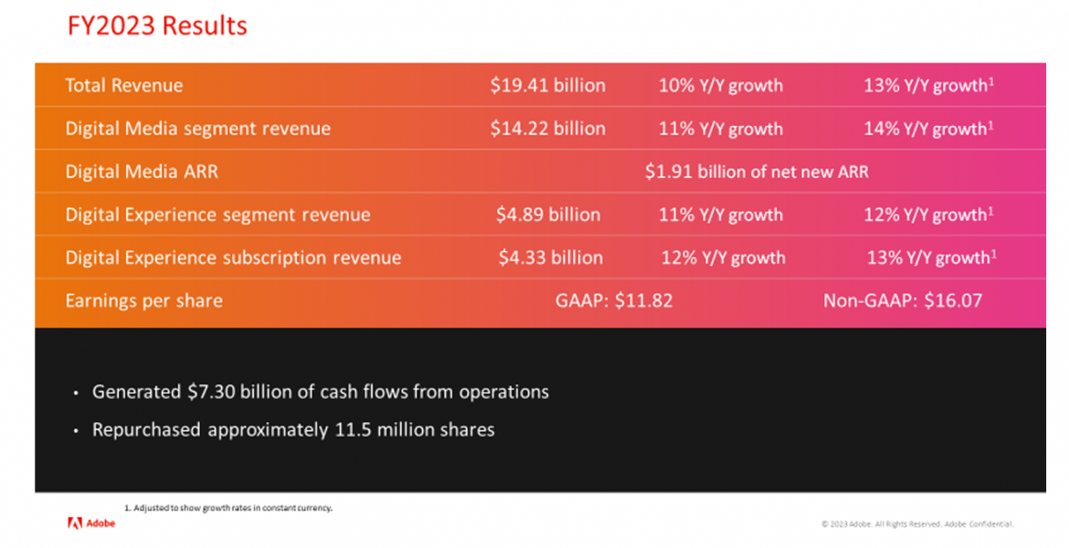 Adobe Sets Outlook For Fiscal 2024 Outlines FTC Inquiry   Screenshot 2023 12 13 162617 